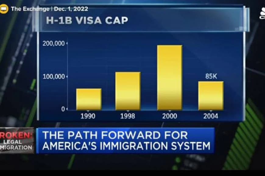 Canada's Tech Talent Strategy: A Magnet for U.S. High-Skilled Workers