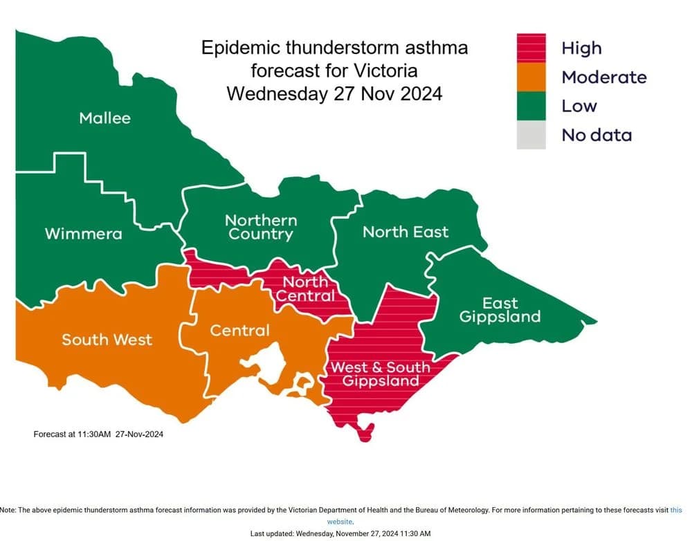 Itangazo ku bafite Asima(asthma) n’Alerijiya(hayfever) mu Karere ka Victoria