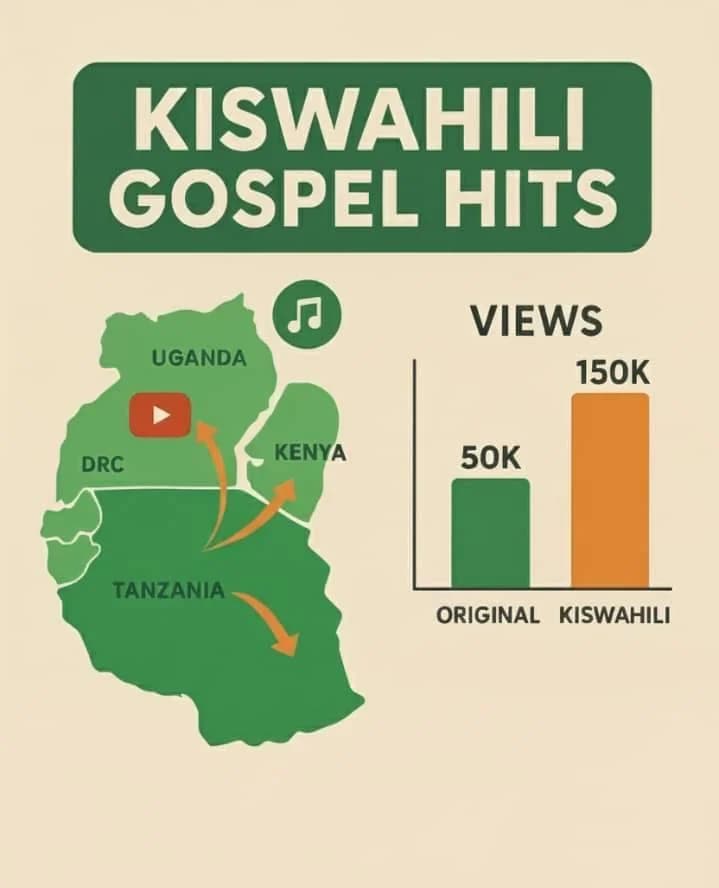 Is Kiswahili Becoming the New Currency of Gospel Music?