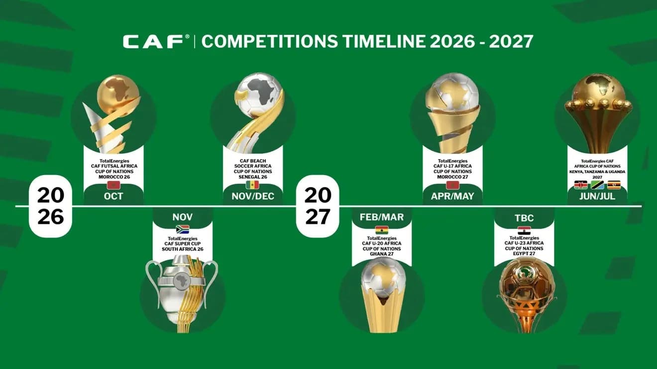 CAF Confirms Host Nations for Major African Football Competitions in 2026–27